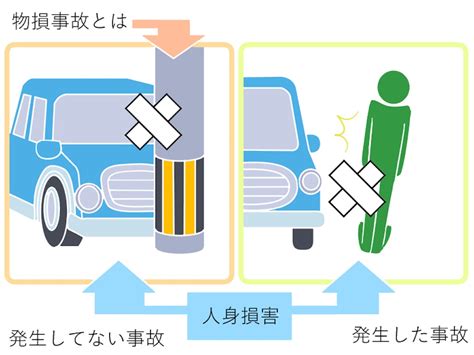 損人|人身事故とは？物損事故との違いや請求できる賠償金も解説！